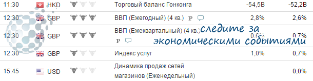 Начните на бинарном опционе с новостей